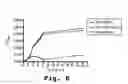 Fig. 09 - Antisense antibacterial method and compound