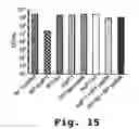 Fig. 16 - Antisense antibacterial method and compound
