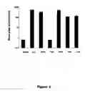 Fig. 04 - Peptides and methods using same for diagnosing and treating amyloid-associated diseases