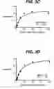 Fig. 07 - Human GLP-1 mimetibodies, compositions, methods and uses