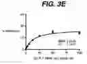 Fig. 08 - Human GLP-1 mimetibodies, compositions, methods and uses