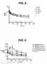 Fig. 12 - Human GLP-1 mimetibodies, compositions, methods and uses