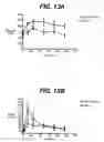Fig. 15 - Human GLP-1 mimetibodies, compositions, methods and uses