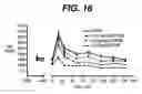 Fig. 17 - Human GLP-1 mimetibodies, compositions, methods and uses