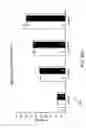 Fig. 75 - IGF-1 novel peptides