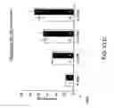 Fig. 76 - IGF-1 novel peptides