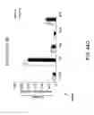 Fig. 83 - IGF-1 novel peptides