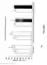 Fig. 85 - IGF-1 novel peptides