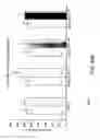 Fig. 86 - IGF-1 novel peptides