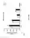 Fig. 95 - IGF-1 novel peptides
