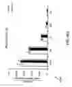 Fig. 96 - IGF-1 novel peptides