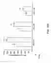 Fig. 99 - IGF-1 novel peptides