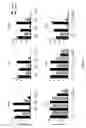 Fig. 02 - Antifungal peptides and methods of use thereof