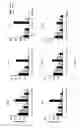 Fig. 03 - Antifungal peptides and methods of use thereof