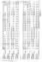 Fig. 29 - Novel growth factor and a genetic sequence encoding same
