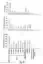 Fig. 50 - Novel growth factor and a genetic sequence encoding same