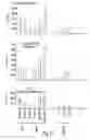 Fig. 51 - Novel growth factor and a genetic sequence encoding same