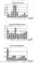 Fig. 52 - Novel growth factor and a genetic sequence encoding same