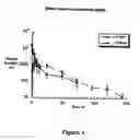 Fig. 02 - Method for increasing the serum half-life of a biologically active molecule