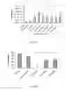 Fig. 06 - Identification of Free-B-Ring flavonoids as potent COX-2 inhibitors