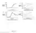 Fig. 15 - Method for diagnosis of alzheimer's disease