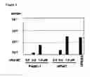 Fig. 05 - Method for assessing cancerous state