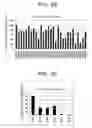 Fig. 09 - Method for controlling SR protein phosphorylation, and antiviral agents whose active ingredients comprise agents that control SR protein activity