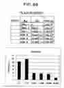 Fig. 11 - Method for controlling SR protein phosphorylation, and antiviral agents whose active ingredients comprise agents that control SR protein activity