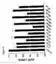 Fig. 15 - Antisense IAP nucleobase oligomers and uses thereof