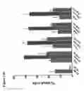 Fig. 23 - Antisense IAP nucleobase oligomers and uses thereof