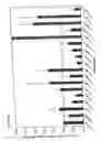 Fig. 31 - Antisense IAP nucleobase oligomers and uses thereof