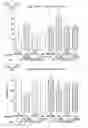 Fig. 15 - Multivalent indole compounds and use thereof as phospholipase-A2 inhibitors