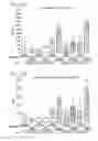 Fig. 22 - Multivalent indole compounds and use thereof as phospholipase-A2 inhibitors