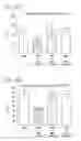 Fig. 34 - Multivalent indole compounds and use thereof as phospholipase-A2 inhibitors