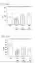 Fig. 35 - Multivalent indole compounds and use thereof as phospholipase-A2 inhibitors