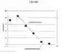 Fig. 02 - Modulation of neurodegenerative diseases
