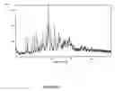 Fig. 02 - Novel crystalline forms of desloratadine and processes for their preparation