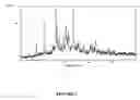Fig. 03 - Novel crystalline forms of desloratadine and processes for their preparation