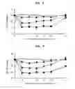 Fig. 14 - Amlodipine nicotinate and process for the preparation thereof