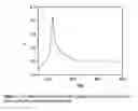 Fig. 04 - Macromolecular antioxidants based on sterically hindered phenols and phosphites