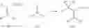Fig. 02 - Coating materials containing alpha-(1'-hydroxyalkyl)acrylates