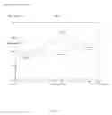 Fig. 19 - Processes of controlling molecular weight distribution in ethylene/alpha-olefin compositions