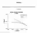 Fig. 12 - Synthesis and use of well-defined, highly-branched saturated hydrocarbon polymers