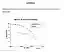 Fig. 13 - Synthesis and use of well-defined, highly-branched saturated hydrocarbon polymers