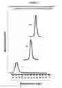 Fig. 20 - Synthesis and use of well-defined, highly-branched saturated hydrocarbon polymers