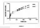Fig. 05 - Nanocomposites based on polyurethane or polyurethane-epoxy hybrid resins prepared avoiding isocyanates
