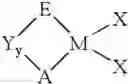 Fig. 13 - Halogen substituted metallocene compounds for olefin polymerization