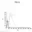 Fig. 07 - Supported metallocene catalysts and their use in producing stereospecific polymers