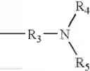 Fig. 03 - Initiator systems for polymerisable compositions