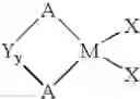 Fig. 19 - Halogen substituted heteroatom-containing metallocene compounds for olefin polymerization